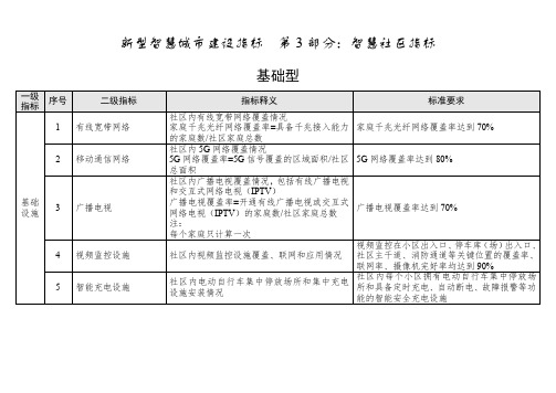 智慧社区建设指标