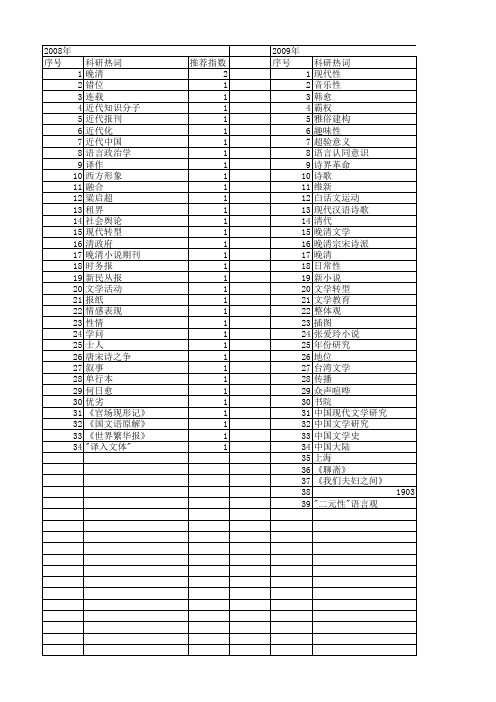 【国家社会科学基金】_晚清文学_基金支持热词逐年推荐_【万方软件创新助手】_20140805