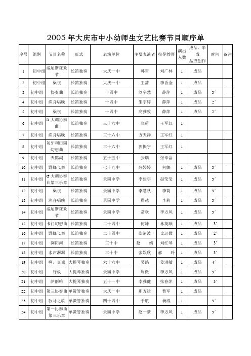 2005年大庆市中小幼师生文艺比赛节目顺序单