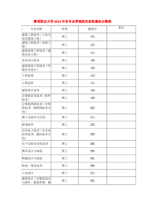 黎明职业大学历年录取分数