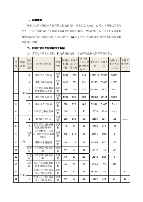 一、采购依据