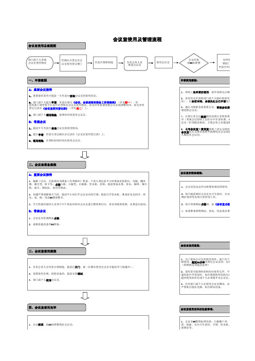会议室使用及管理流程