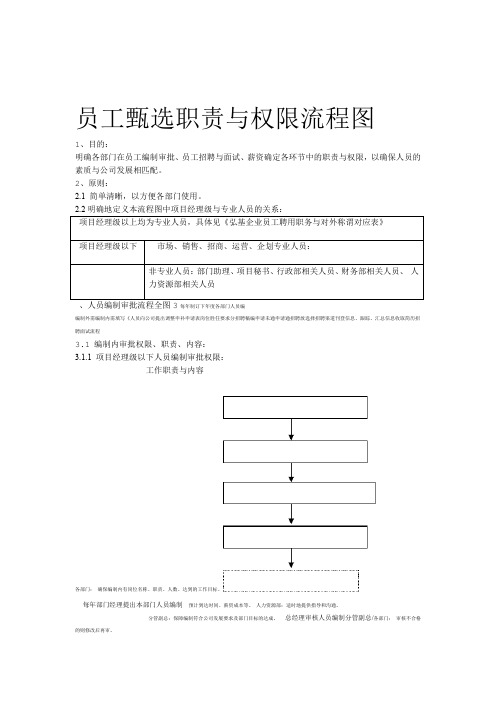 招聘管理-员工甄选职责与权限流程图