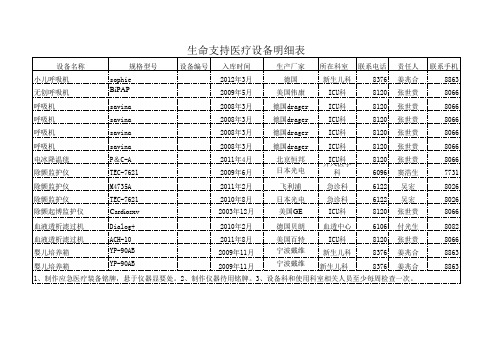 生命支持明细表