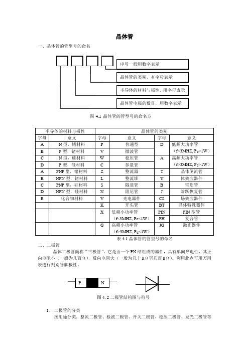 晶体管 晶体管的管型号的命名 序号一般用数字表示 晶体管的类别,有