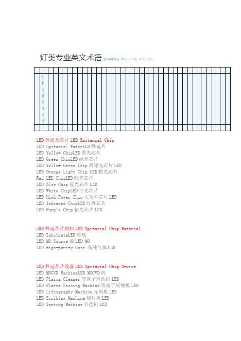 LED英文术语汇总