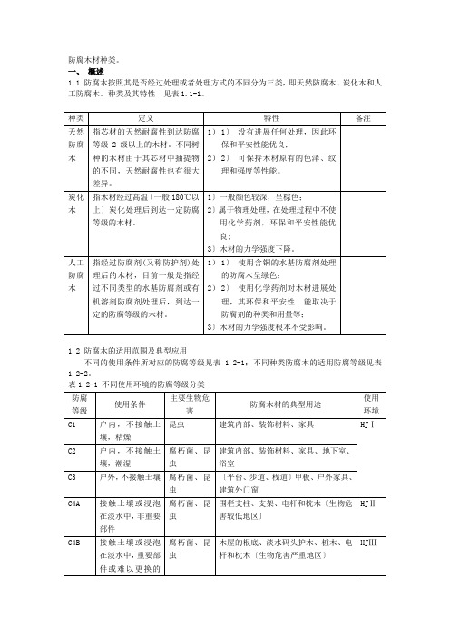 防腐木种类及其常用规格