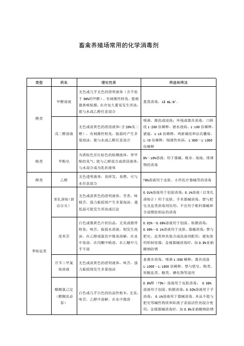 畜禽养殖场常用的化学消毒剂