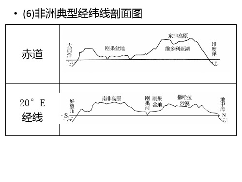 非洲  题