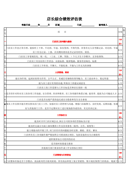 便利店店长绩效考核