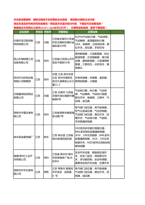 新版江苏省限位开关工商企业公司商家名录名单联系方式大全153家