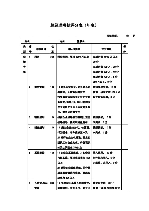 总经理考核评分表