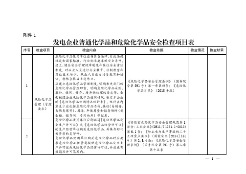 发电企业普通化学品和危险化学品、易燃易爆品安全检查项目表(1)