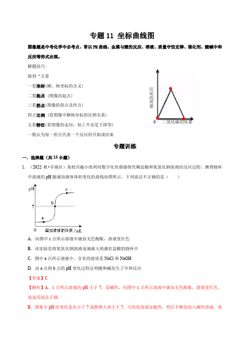 专题11 2023-2024年中考化学压轴题坐标曲线图(解析版)