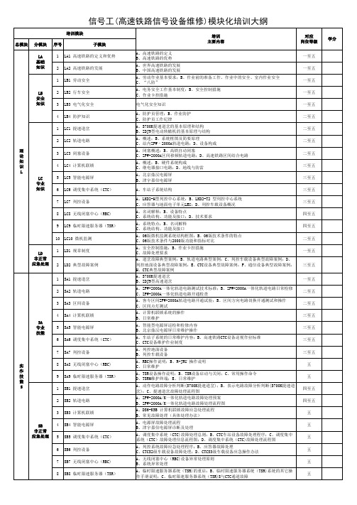 高速铁路信号设备维修培训大纲
