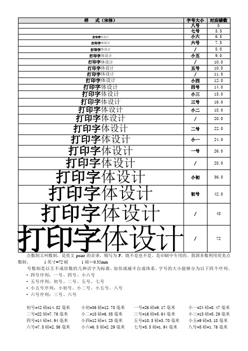 字号大小样式设计参照表