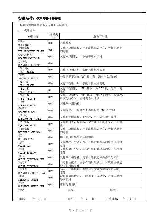 模具零件的中英文标准命名