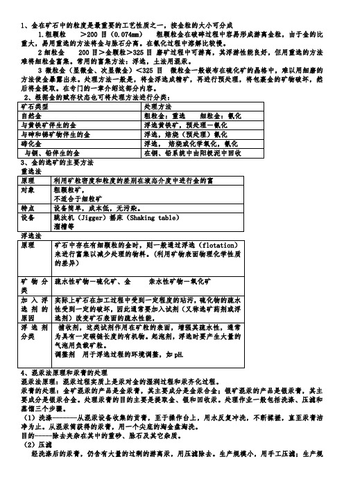 有色金属冶金学考试