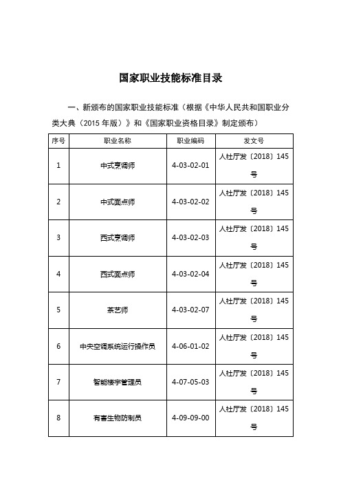 国家职业技能标准目录(主要包括老标准,部分新标准)