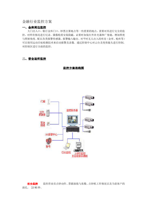 金融行业监控方案