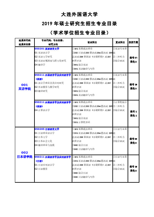 大连外国语大学