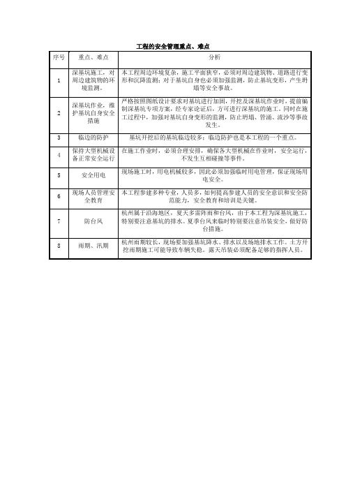 工程的安全管理重点、难点