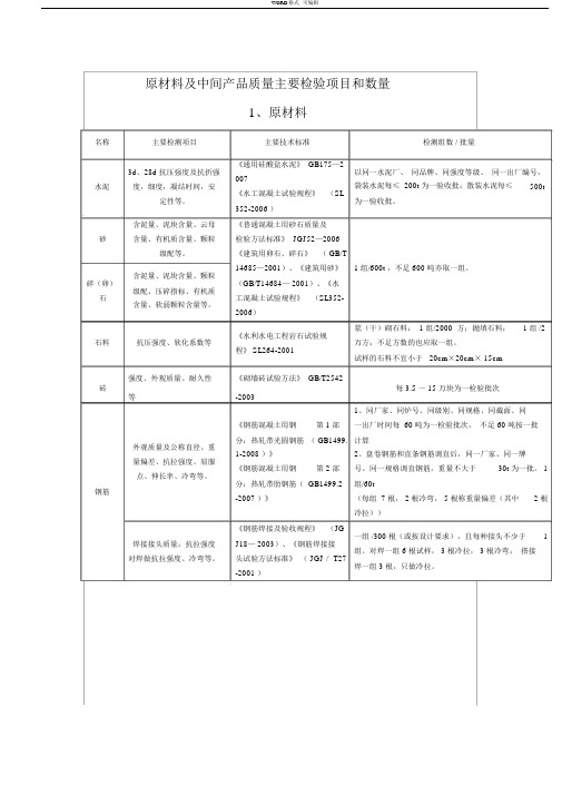 水利工程取样检测规程