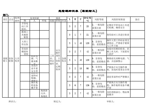 危险源辨识装配钳工