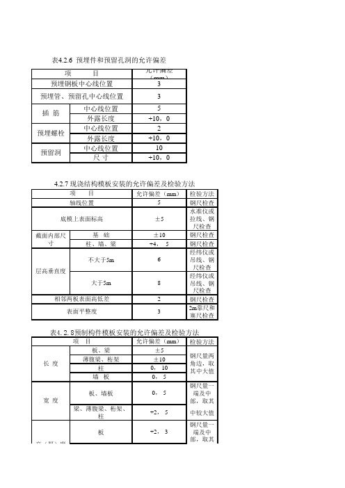 《混凝土结构工程施工质量验收规范》(GB50204—2002)(表)