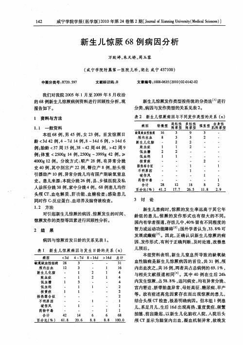 新生儿惊厥68例病因分析