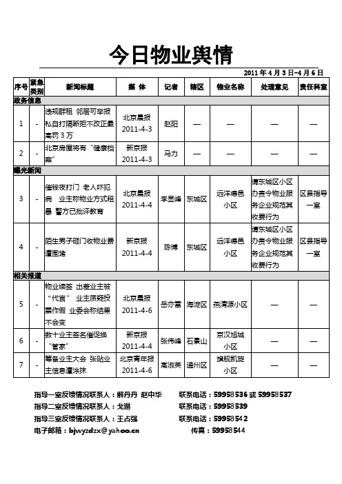 今日物业舆情2011-4-3-6