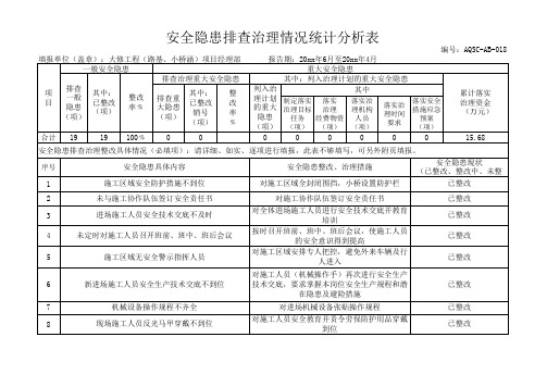 公路工程安全隐患排查治理情况统计分析表