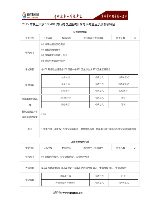 2015年复旦大学100401流行病与卫生统计学考研专业目录及考试科目