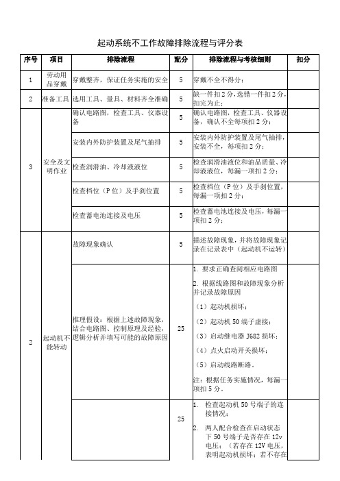 起动机线路故障排除流程及评分表