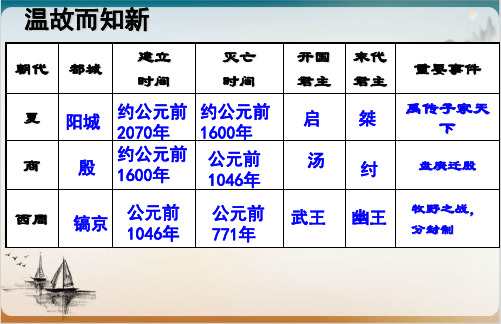 初中历史人教部编版青铜器与甲骨文全文课件1