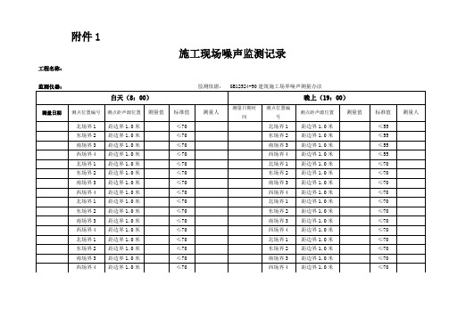 噪音检测表格