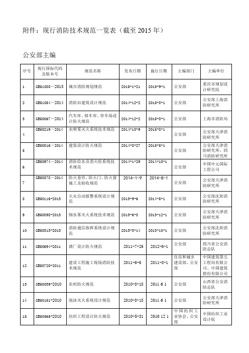 公安部消防局网站 消防规范汇总