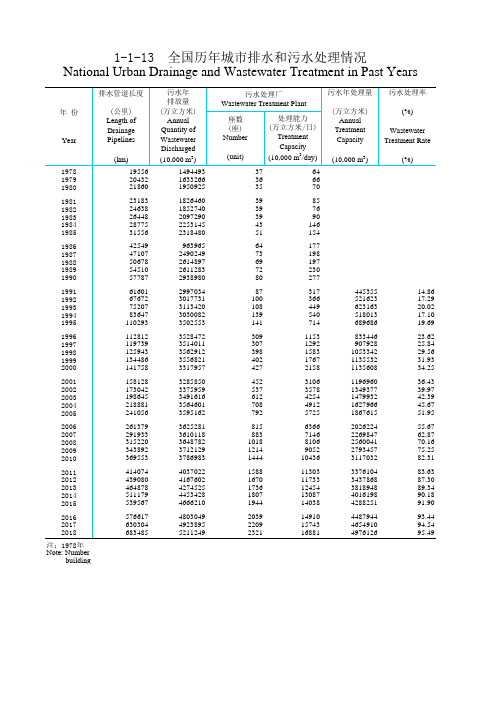 中国城市乡村建设统计年鉴数据：1-1-13  全国历年城市排水和污水处理情况