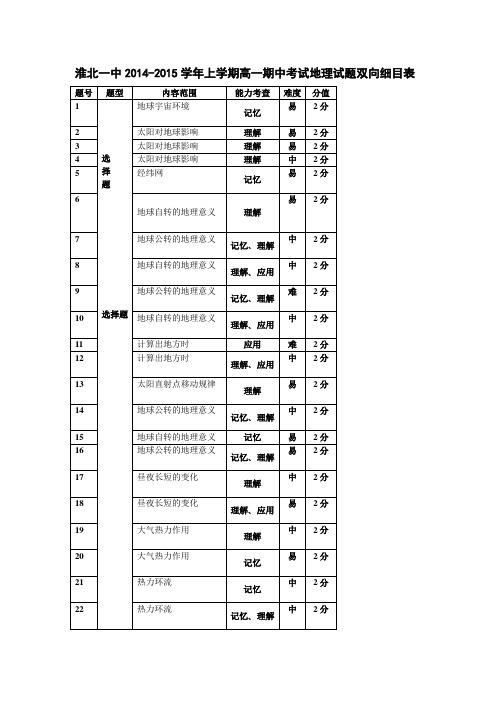 高一地理期中双项细目表