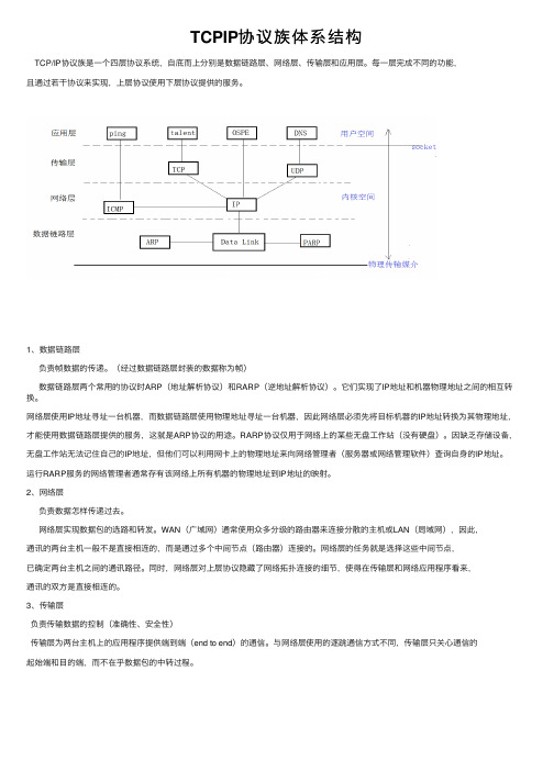 TCPIP协议族体系结构