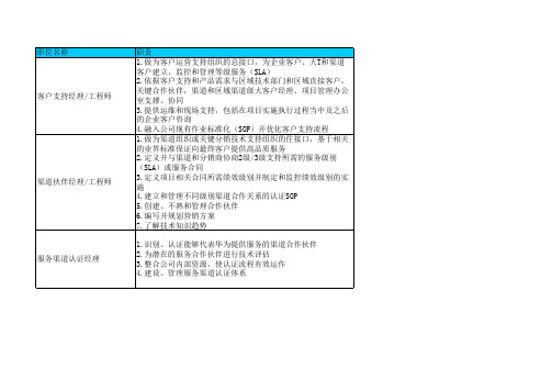 hw职位信息.xls