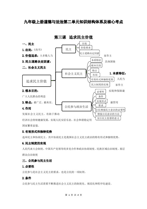 人教版九年级上册道德与法治第二单元知识结构及核心考点