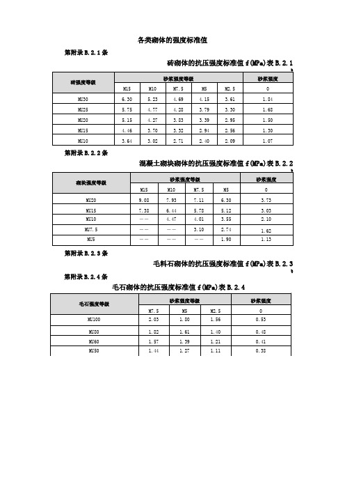 各类砌体的强度标准值