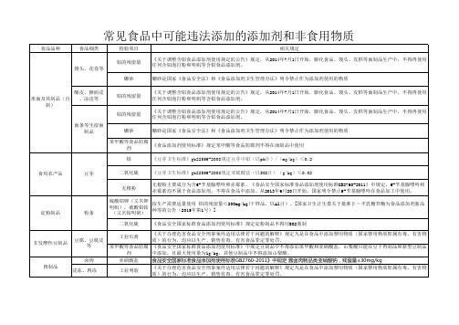 常见食品中可能违法添加的非食用物质