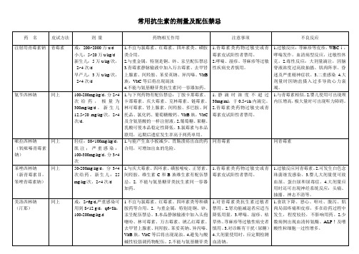 常用抗生素的剂量及配伍禁