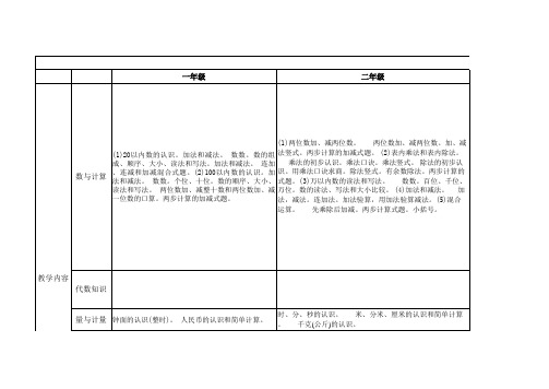 小学考试大纲精讲