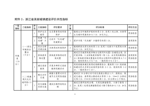 浙江省美丽城镇建设评价共性指标