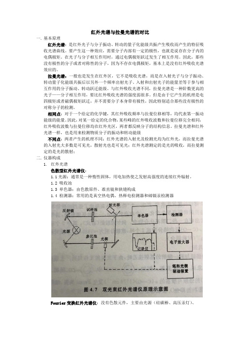 拉曼光谱与红外光谱的对比