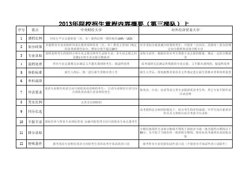 2013年院校招生章程内容摘要(第三梯队)上