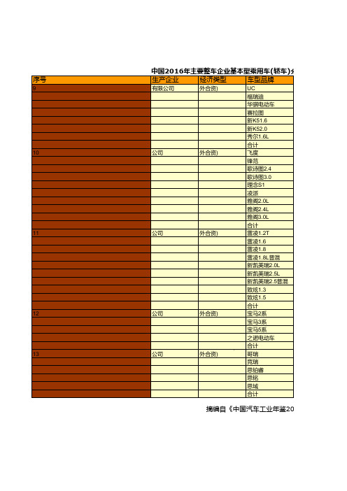 中国汽车工业年鉴2017：中国2016年整车企业基本型乘用车轿车分品牌产销晕统计十二